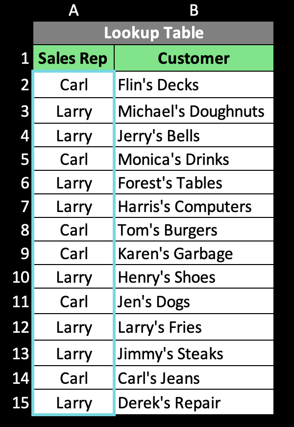 Countif - Lookup Table