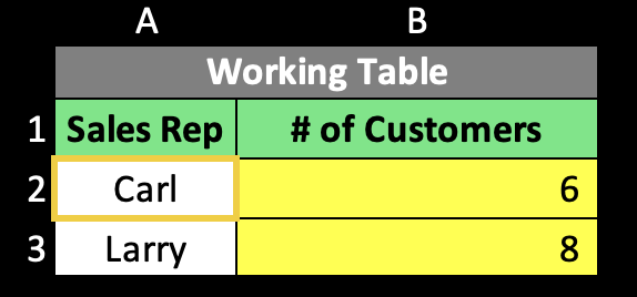 Countif - Working Table