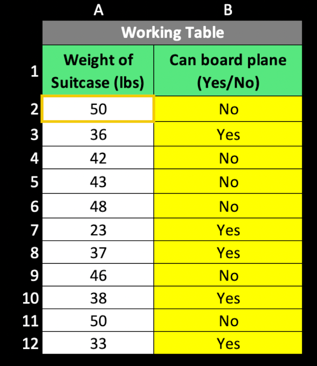 IF Statement - Working Table