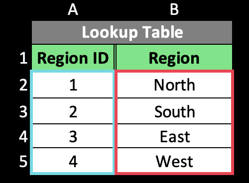 Index Match - Lookup Table