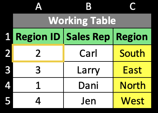 Index Match - Working Table