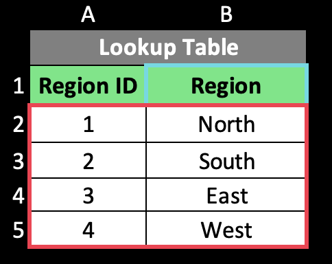 Vlookup - Lookup Table