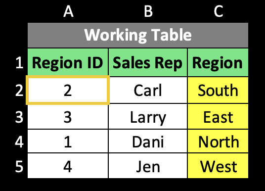 Vlookup - Working Table